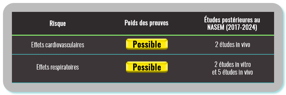 Effets vape grossesse Anses 2025